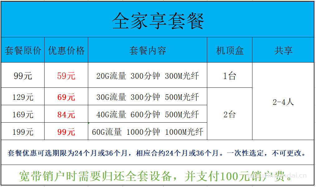 武汉移动500-1000M宽带套餐价格（宽带办理新装光纤续费优惠）插图2