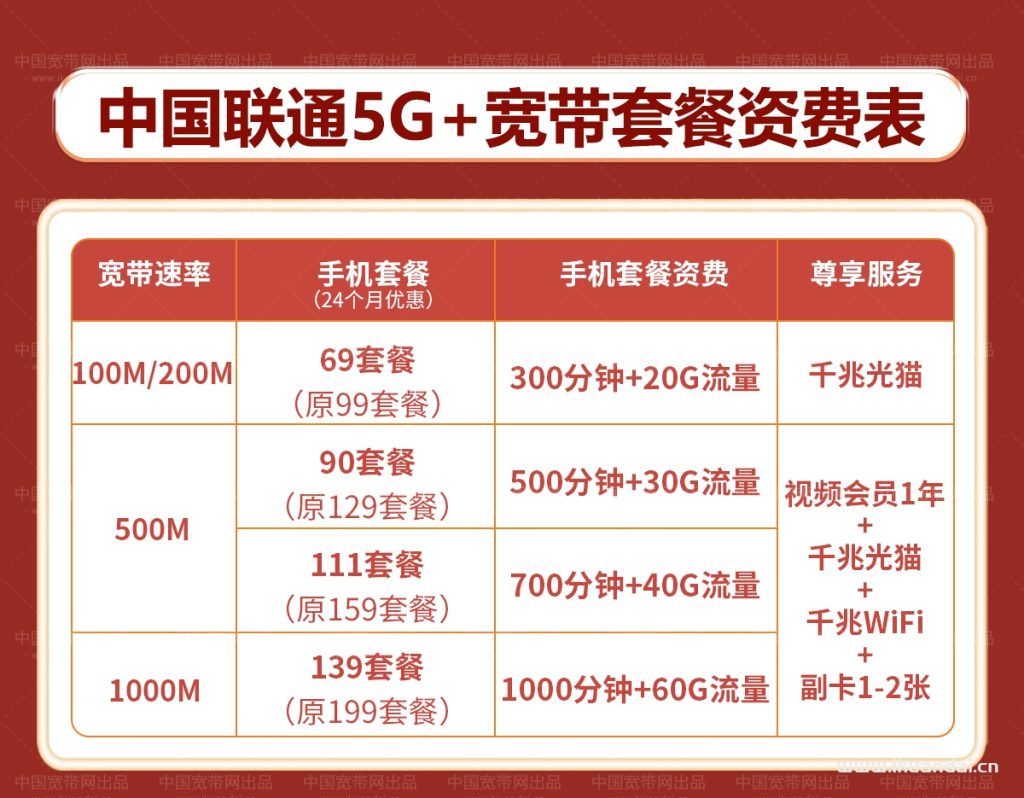 2022佛山联通宽带套餐价格表