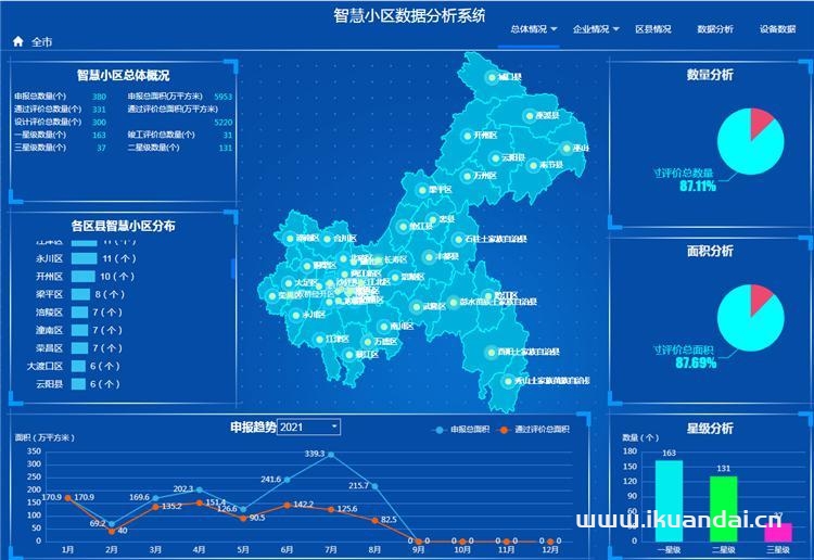 智慧安防、智慧停车、智慧家居……重庆年内将再添120个智慧小区