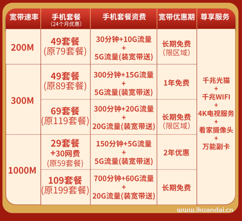 广东移动200M-1000M宽带套餐价格表插图2