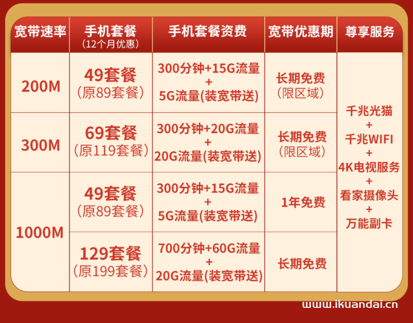 广东移动200M-1000M宽带套餐价格表插图4