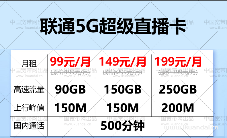 手机直播流量卡哪个好（抖音、快手直播高速5G套餐办理）插图