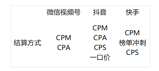 8亿月活赶超抖音，微信视频号也想在买量上掺一脚插图4