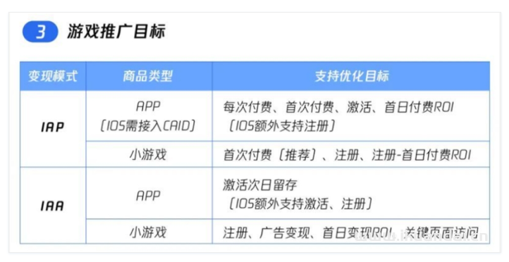 8亿月活赶超抖音，微信视频号也想在买量上掺一脚插图8