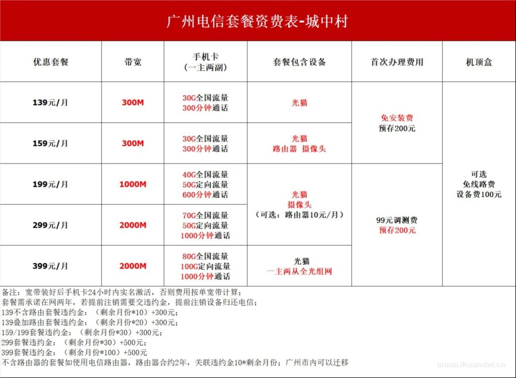 广州电信宽带套餐价格大全（10月已更新）