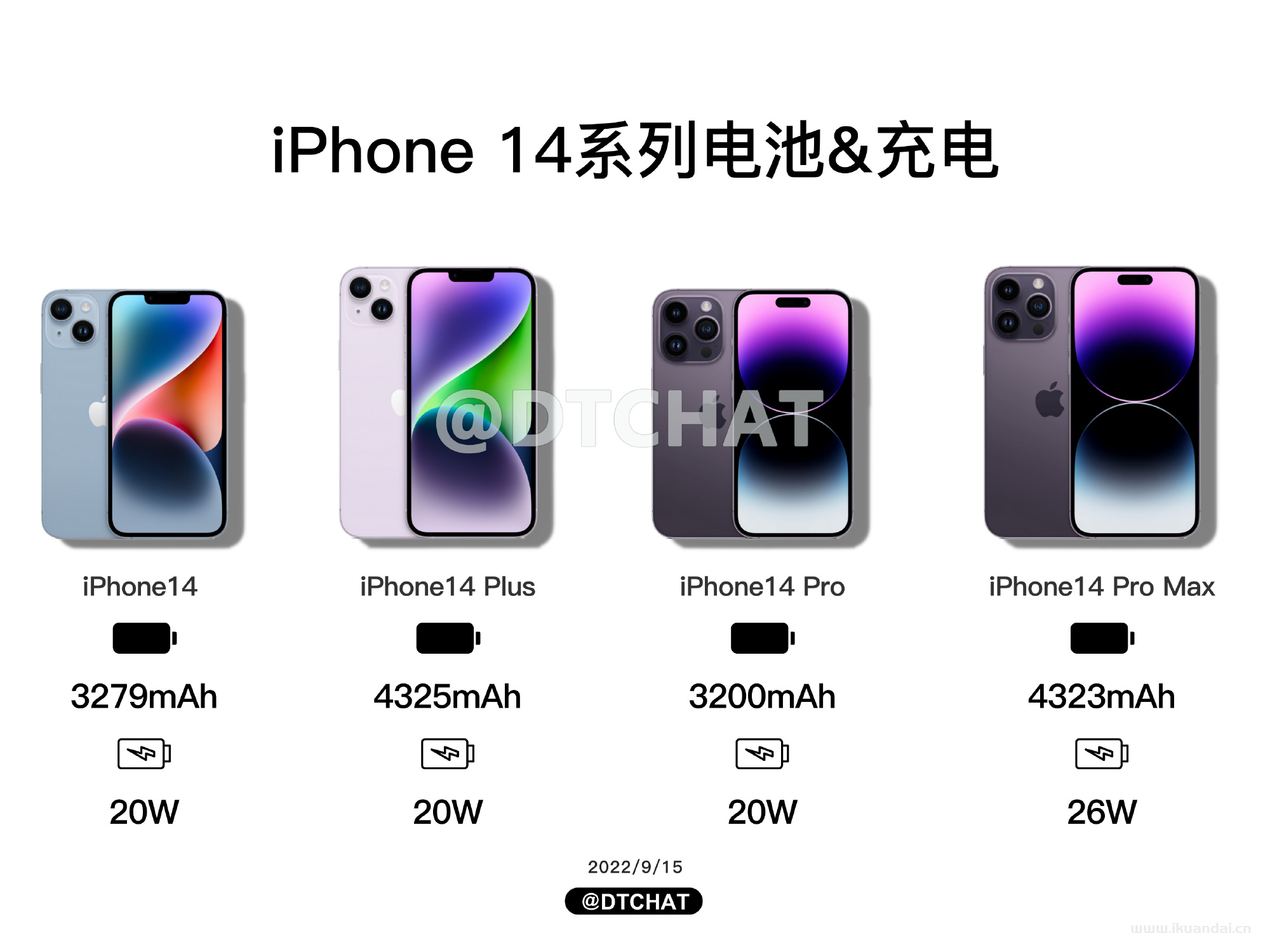 iPhone 14对比iPhone 13对比值得买吗？插图4