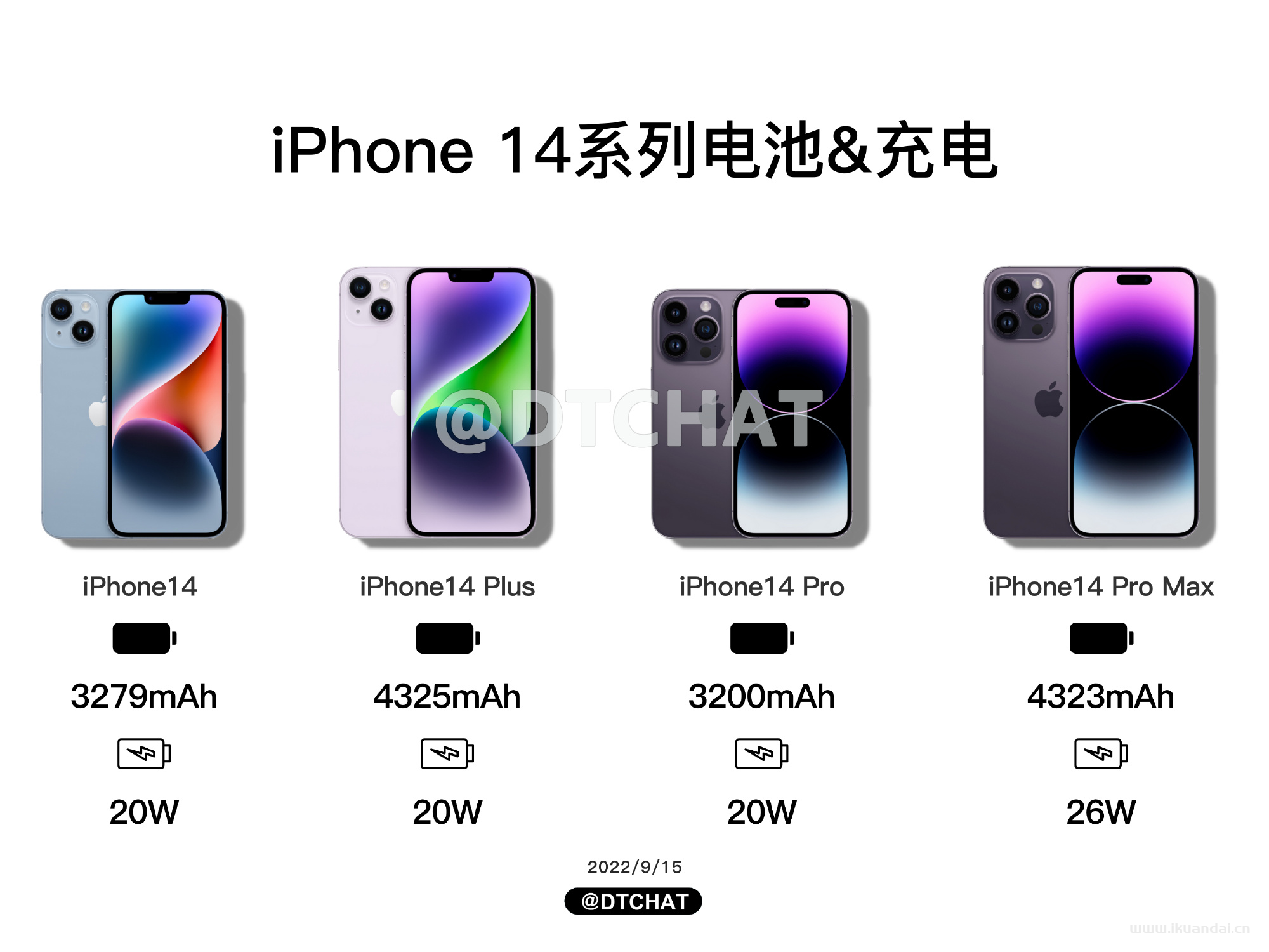 iPhone 14对比iPhone 13对比值得买吗？