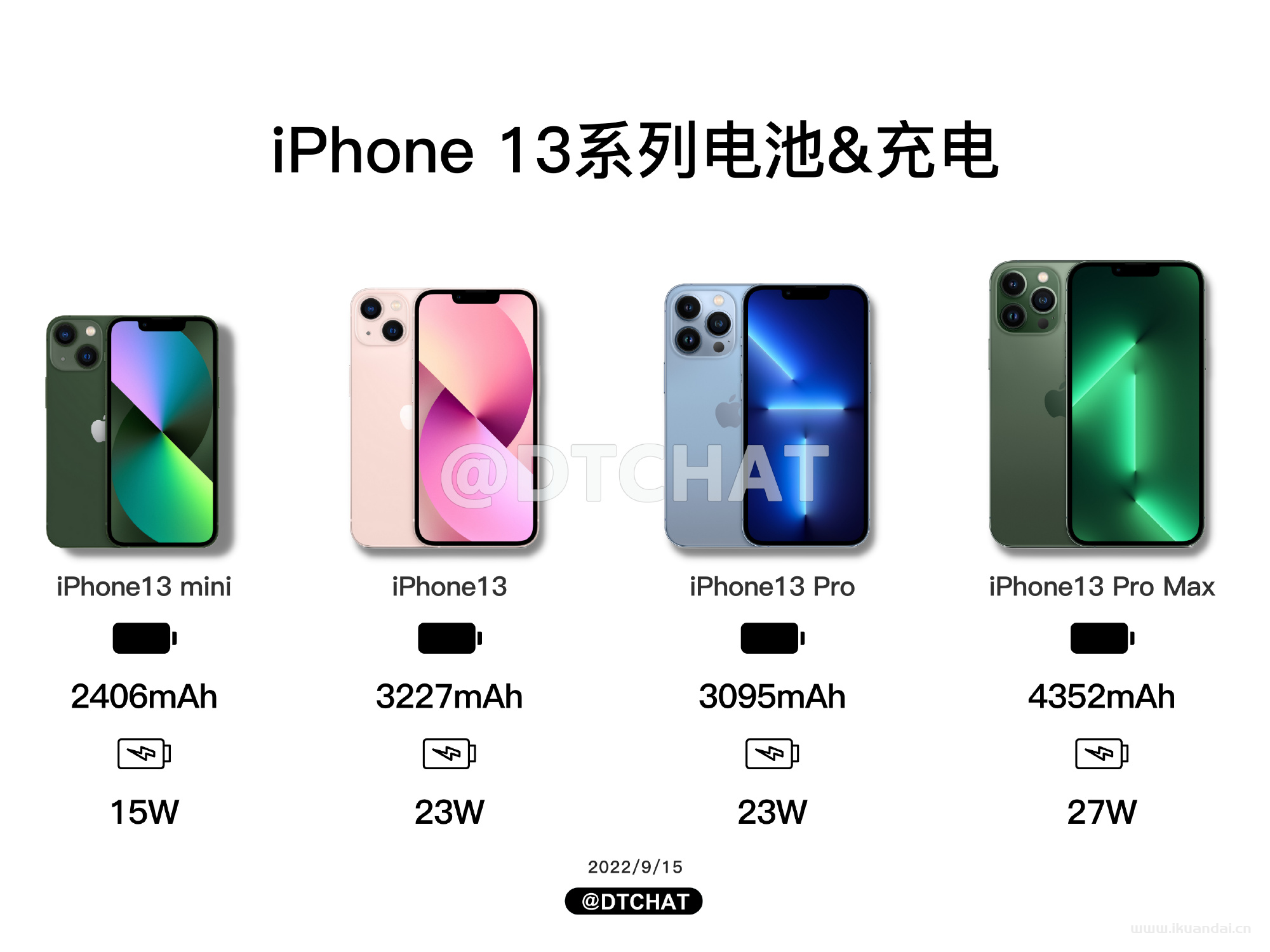 iPhone 14对比iPhone 13对比值得买吗？插图6