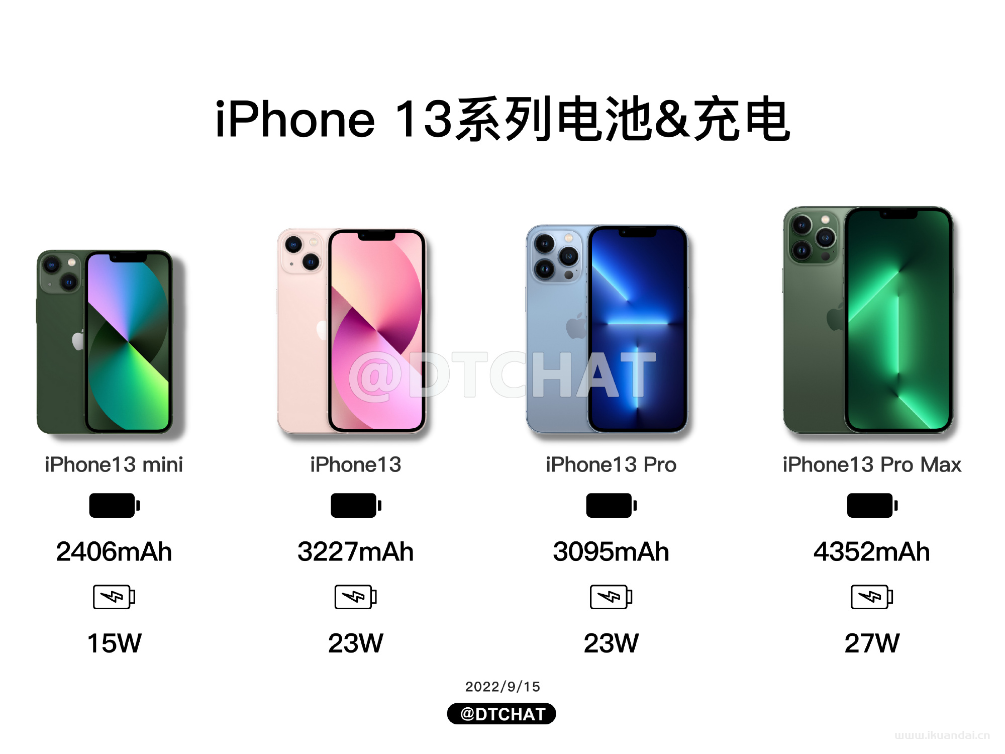 iPhone 14对比iPhone 13对比值得买吗？