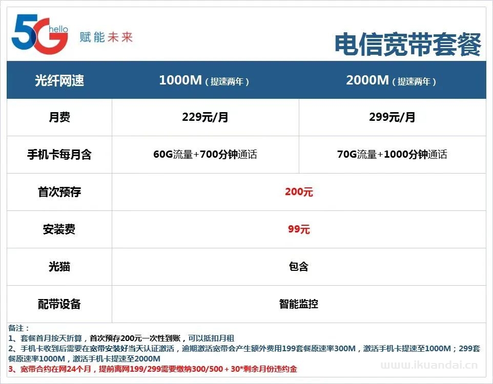 2023年广州电信宽带套餐资费表