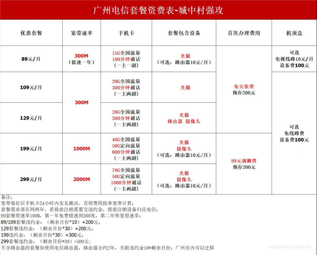 广州电信宽带套餐价格大全（10月已更新）