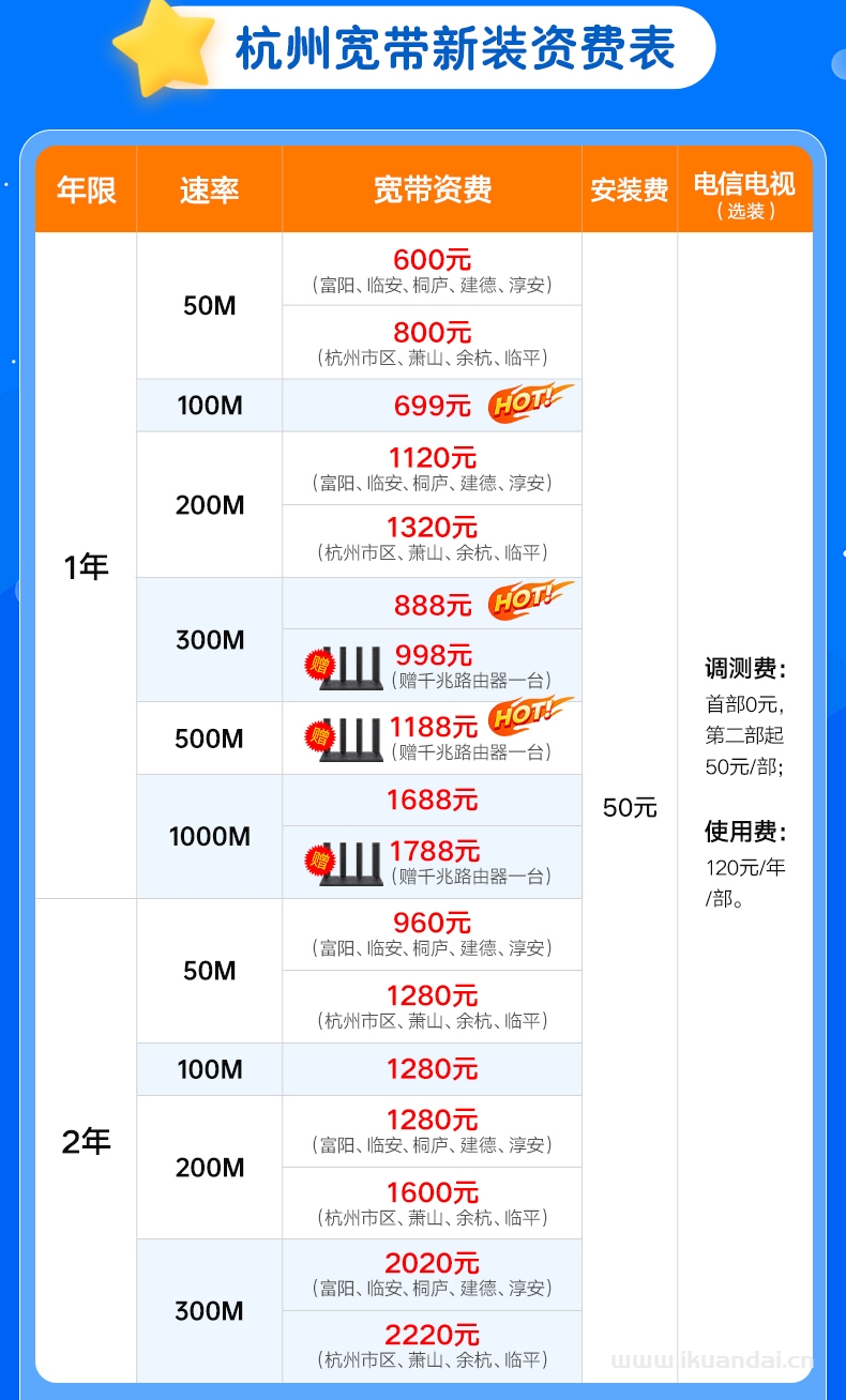 浙江杭州电信宽带100M200M300M新装办理优惠套餐插图4