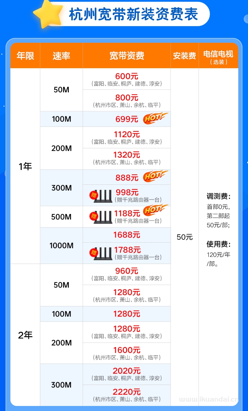浙江杭州电信宽带100M200M300M新装办理优惠套餐