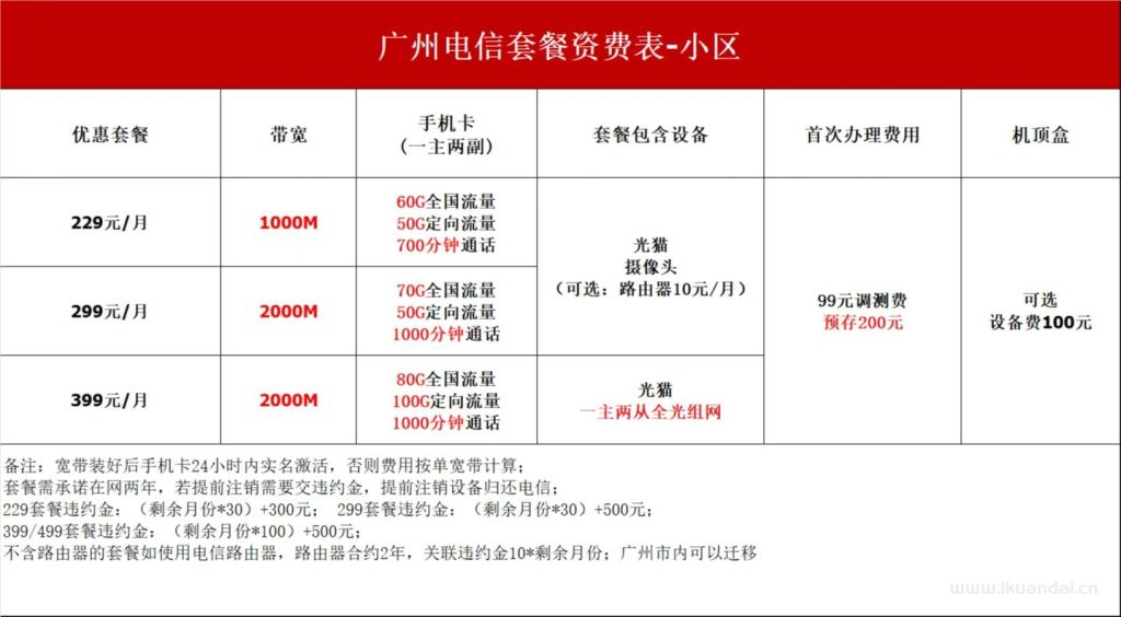 广州电信宽带套餐价格大全（10月已更新）插图4