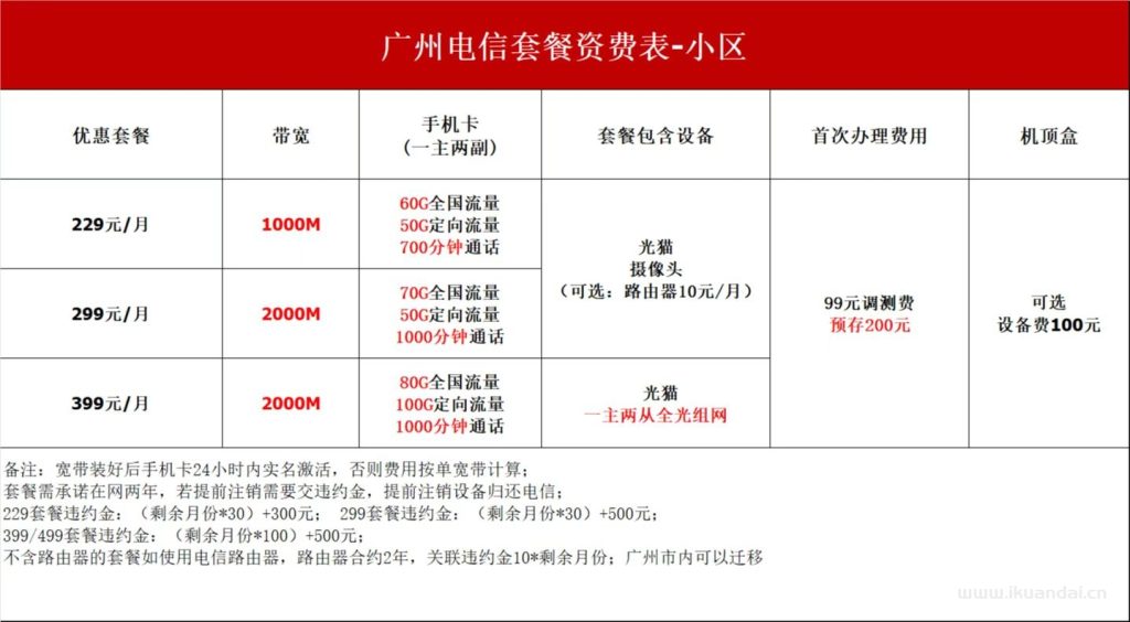 广州电信宽带套餐价格大全（10月已更新）