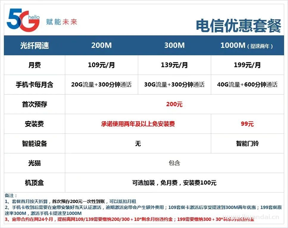 2023年广州电信宽带套餐资费表