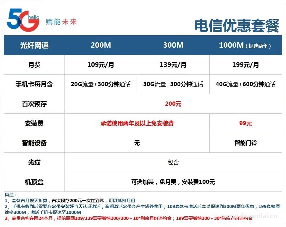 广州电信宽带套餐大全（电信宽带办理安装流程）插图2