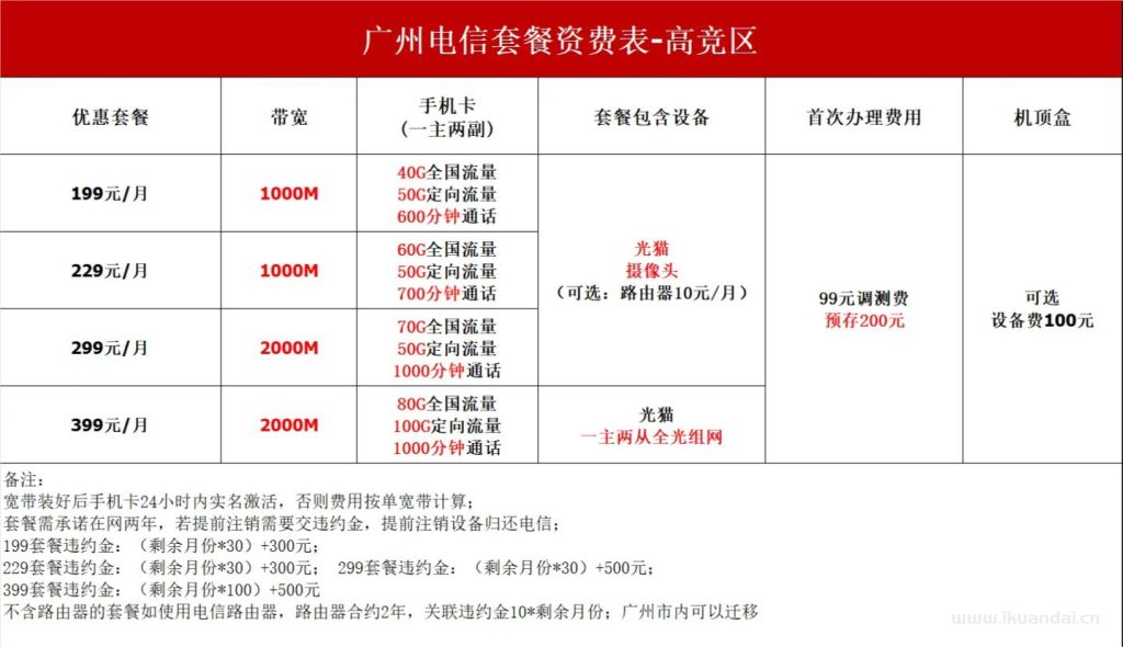 广州电信宽带套餐价格大全（10月已更新）
