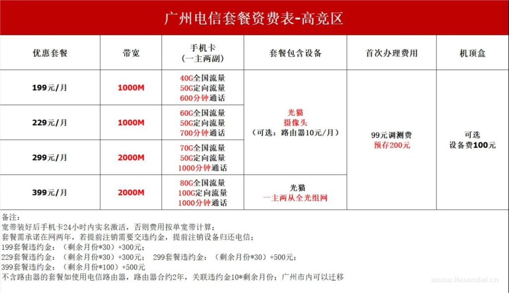 广州电信宽带套餐价格大全（10月已更新）插图6