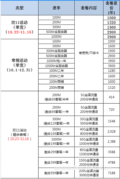 【双十一】杭州电信宽带套餐价格表优惠大全
