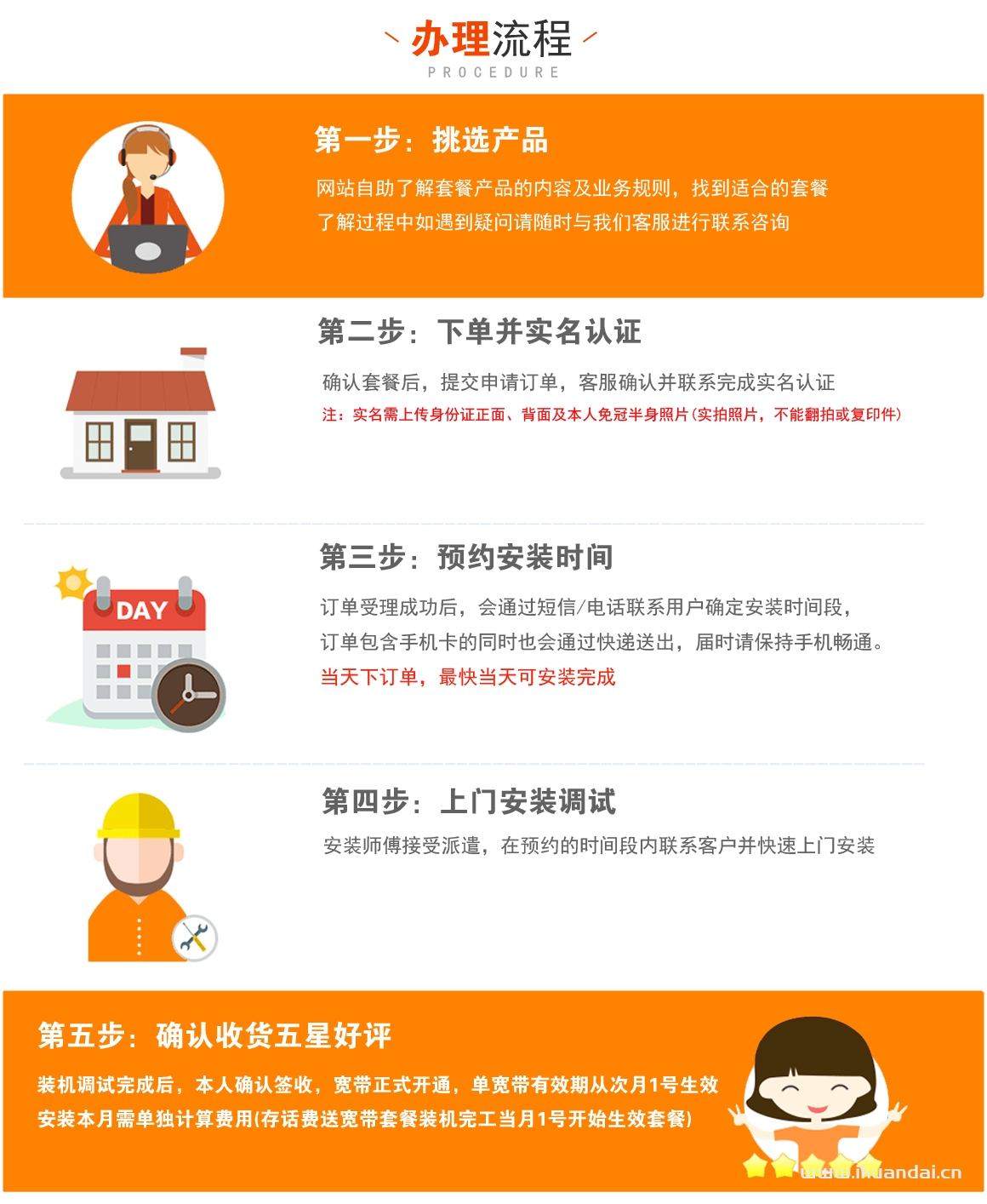 办理流程