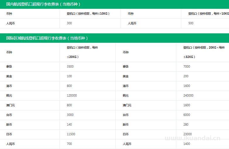 托运行李价格