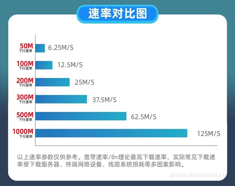 山东电信全省宽带套餐大全，收藏备用