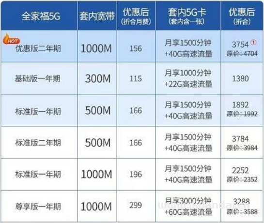 2023北京宽带套餐资费表 北京网通办理报装电话 宽带安装价格便宜插图4