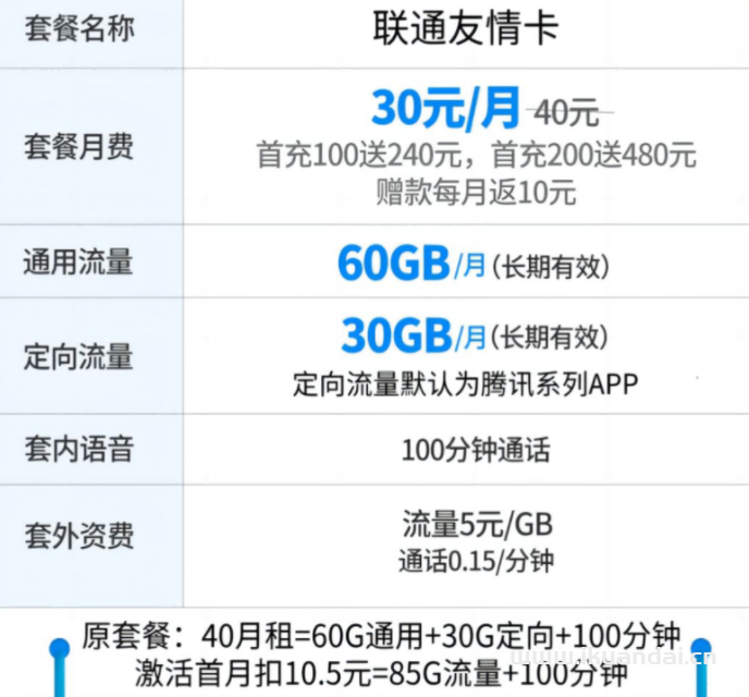 通用流量卡哪个最划算（2022什么卡流量多又便宜不限速）插图4