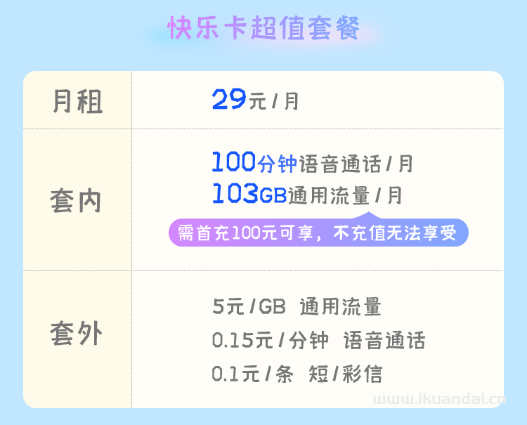 2023联通大王卡29元103G全国通用流量套餐，限量办理