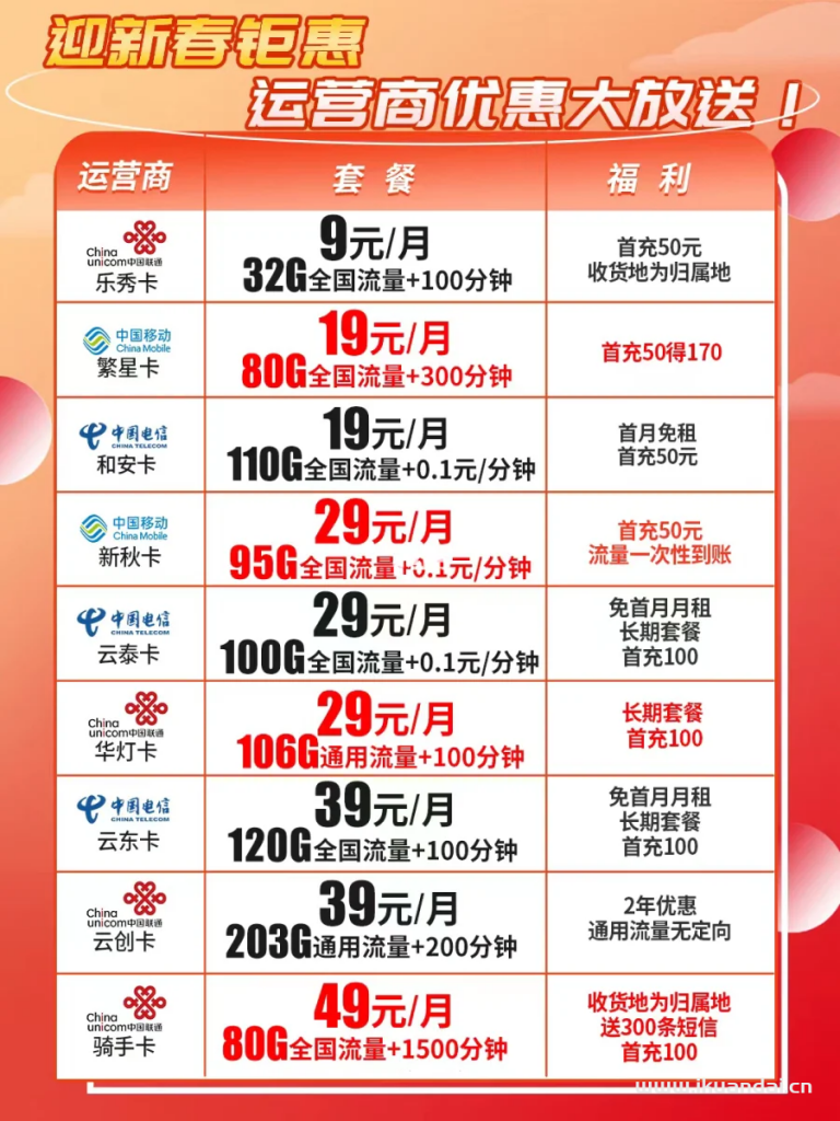 还在苦蹲流量卡吗？9款正规大流量电话卡帮你搞定