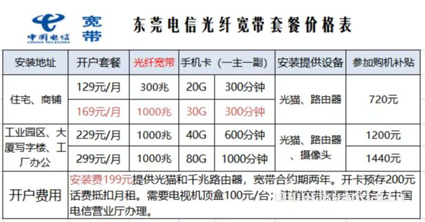 2023东莞电信、联通、移动宽带套餐大全插图4