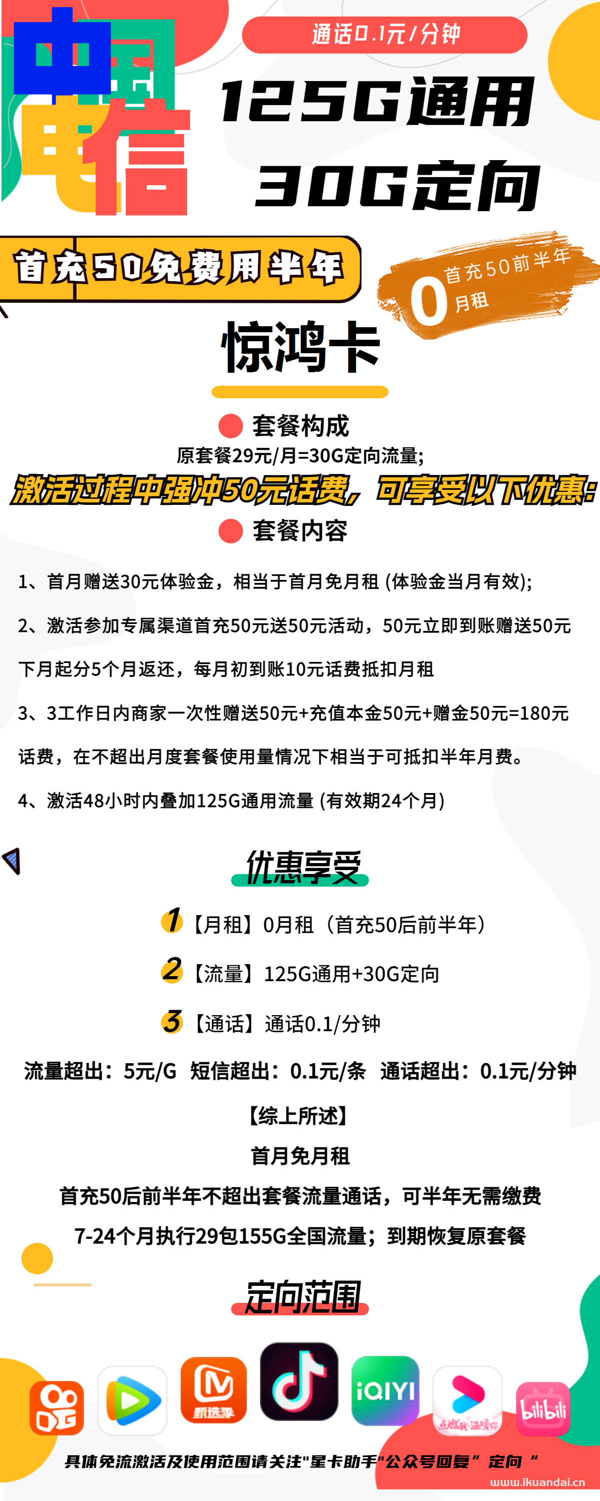 【电信惊鸿卡】0元包125G定向+通话0.1元/分钟