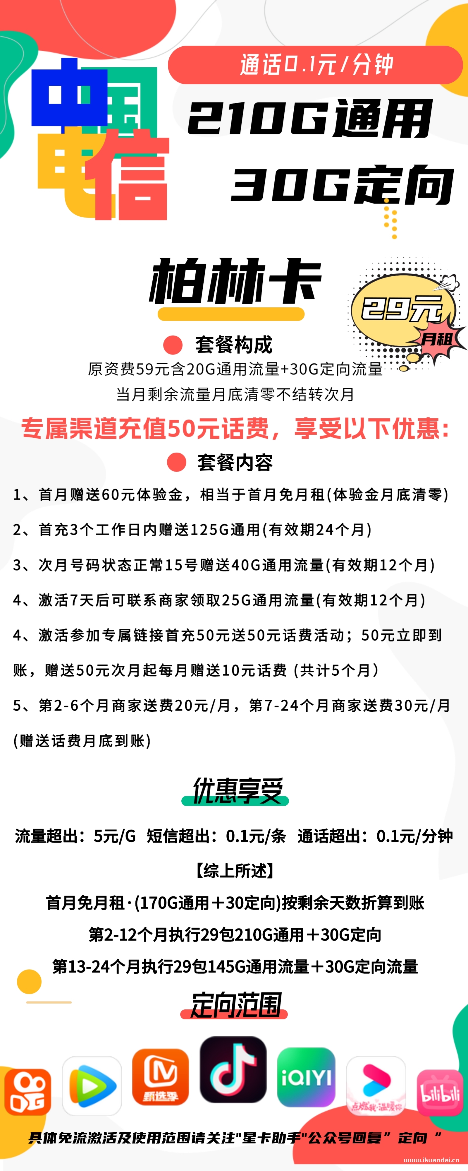 1774 | 电信柏林卡29元包210G通用+30G定向+通话0.1元/分钟