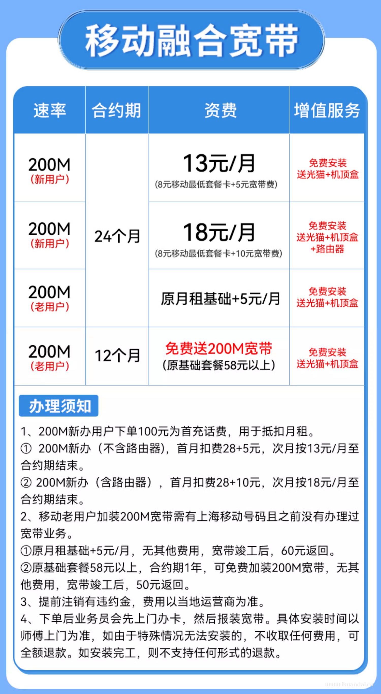 2023上海移动联通电信宽带套餐大全（上海宽带办理安装流程）插图6