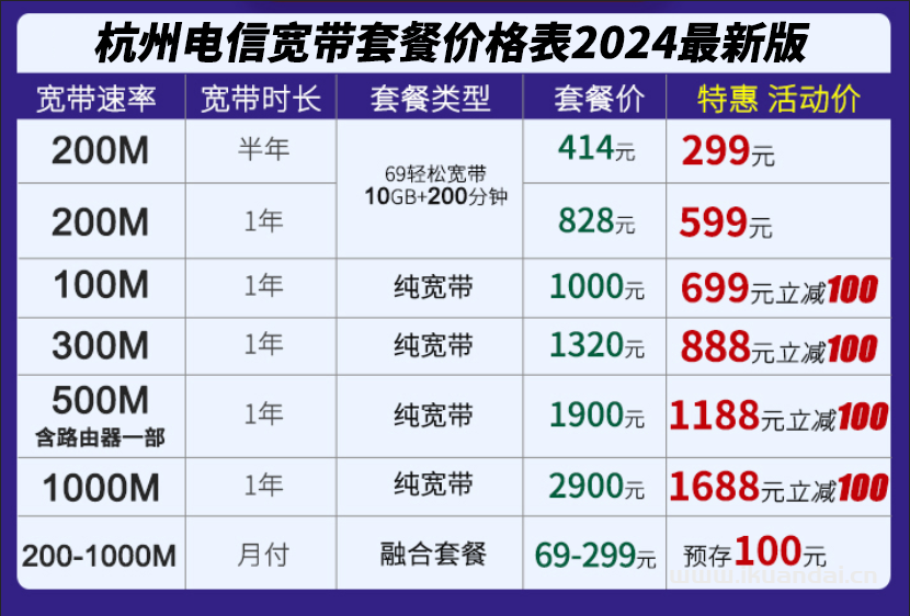 杭州电信宽带套餐价格表2024（杭州电信宽带办理安装）插图2