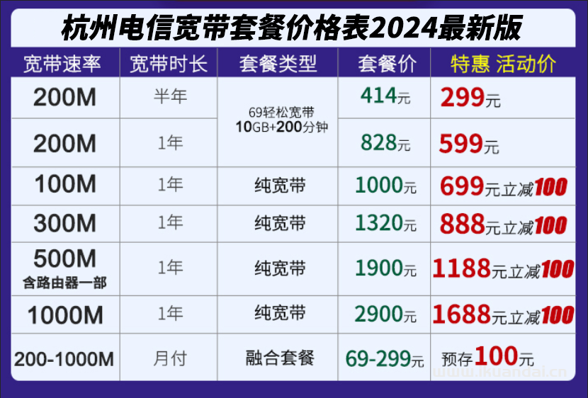 杭州电信宽带套餐价格表2024（杭州电信宽带办理安装）