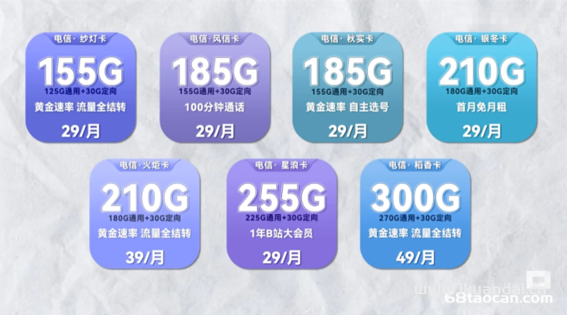 2023流量卡怎么选？电信纱灯卡、电信秋实卡、电信星浪卡怎么样（电信移动联通5G套餐推荐）