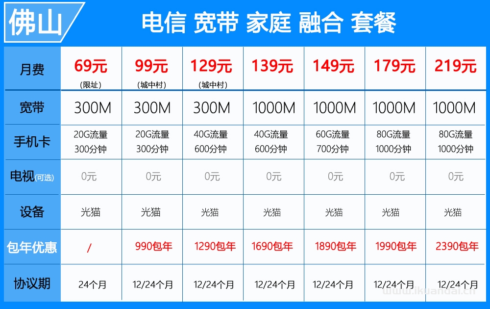 佛山电信宽带办理安装 套餐资费大全（2024开工大吉）
