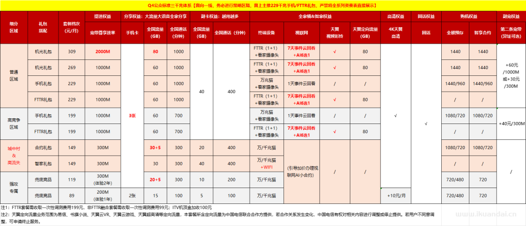 广州电信宽带套餐大全2024（广州电信办理安装）