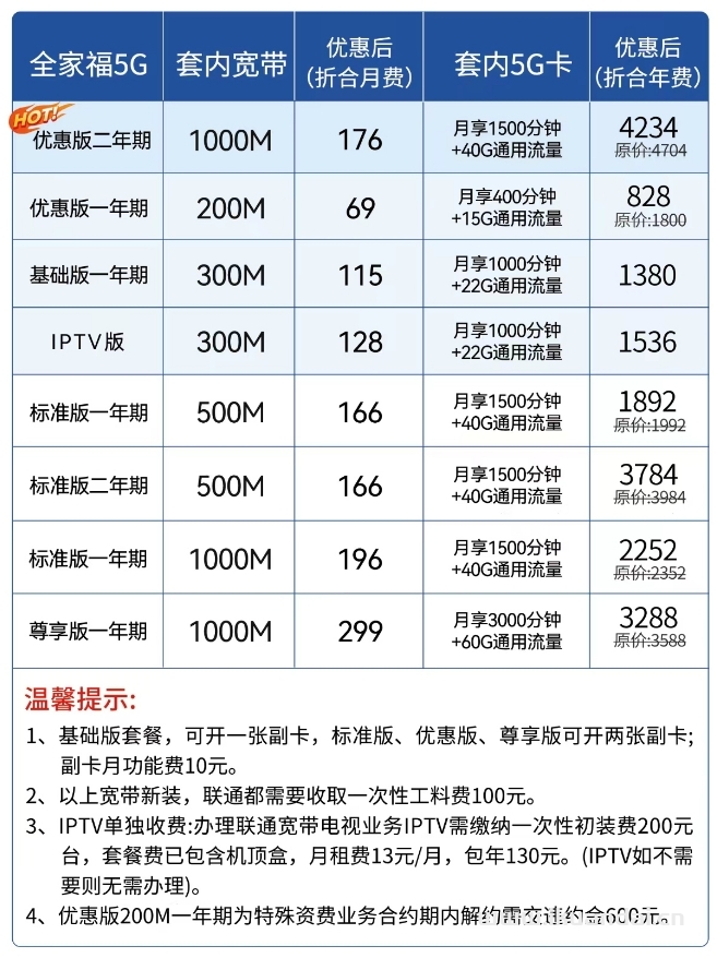 北京联通宽带套餐表2024年4月已更新（无线WIFI安装指南）插图2