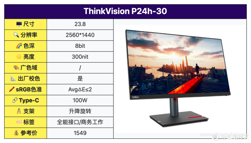 2024年2月高性价比专业设计显示器推荐排行榜