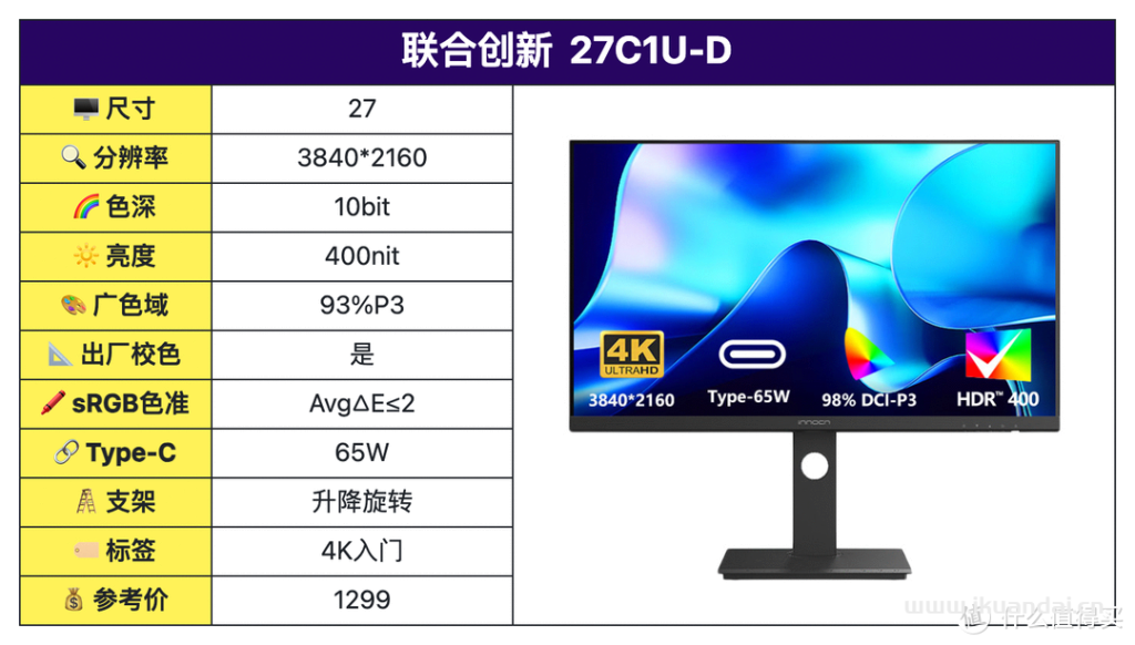 2024年2月高性价比专业设计显示器推荐排行榜