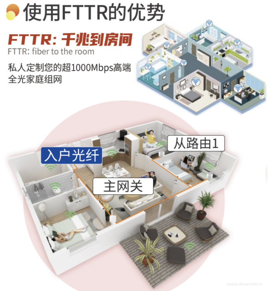 FTTR宽带：技术先进，但是否值得投资？