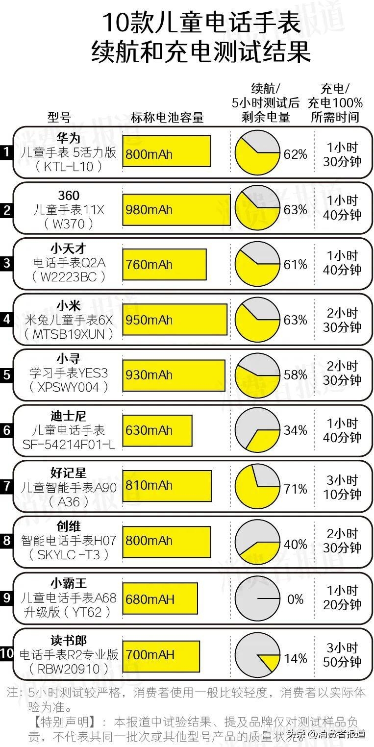 10款儿童电话手表测评：除了小天才，还有其他选择吗？