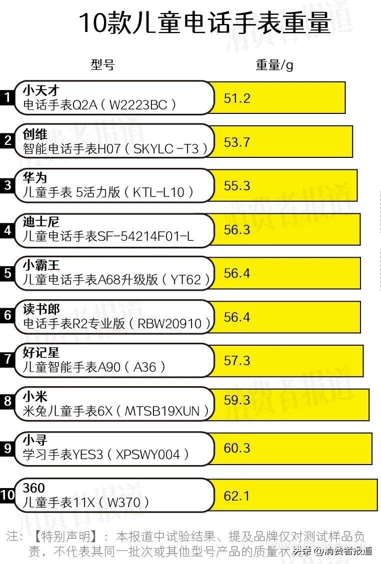 10款儿童电话手表测评：除了小天才，还有其他选择吗？