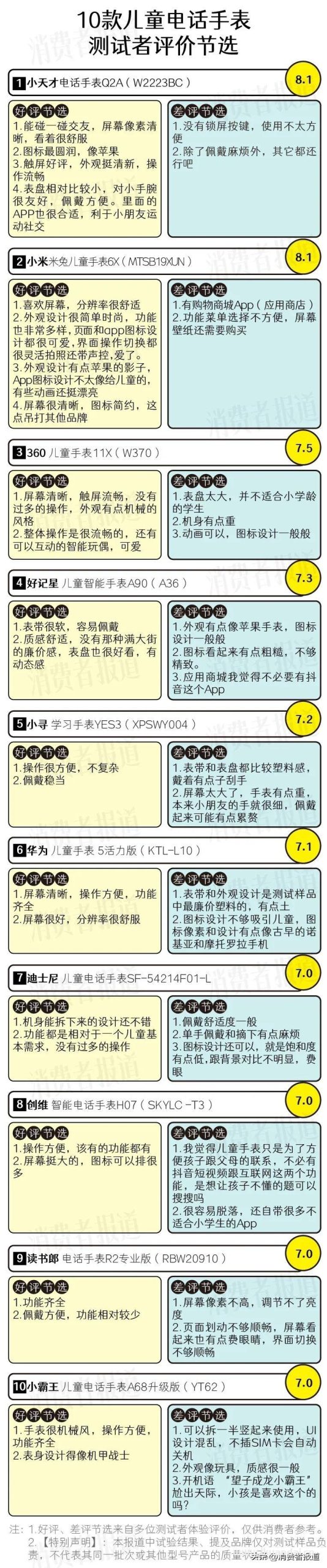 10款儿童电话手表测评：除了小天才，还有其他选择吗？