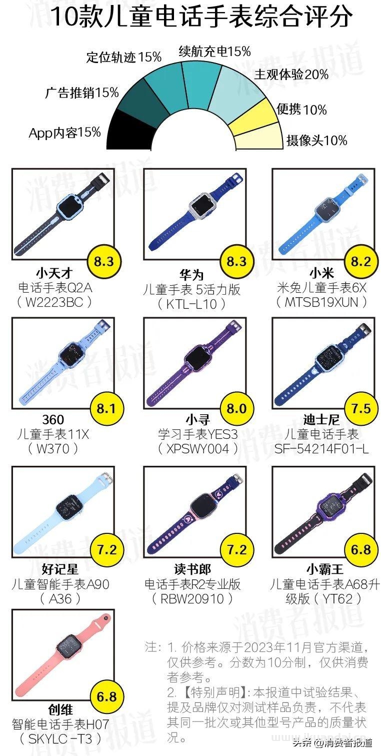 10款儿童电话手表测评：除了小天才，还有其他选择吗？