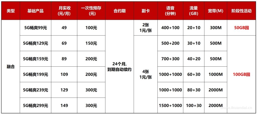2024年9月重庆联通宽带套餐价格表