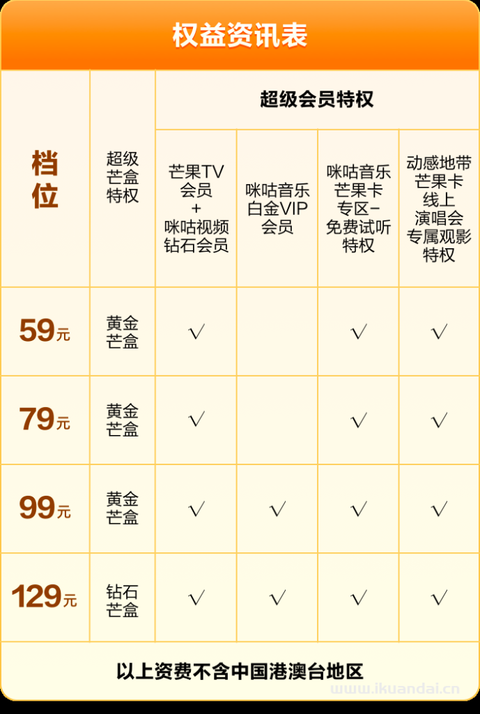 移动芒果卡套餐介绍（动感地带·芒果卡申请办理入口）